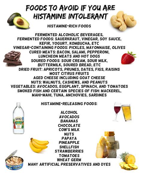 Alimente Care Contin Histamina
