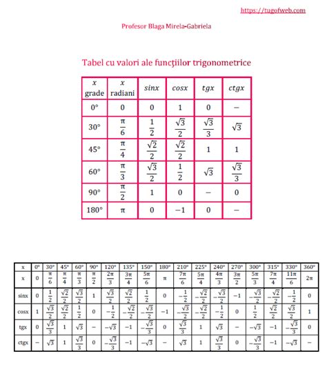 Tabel Trigonometric Radiani