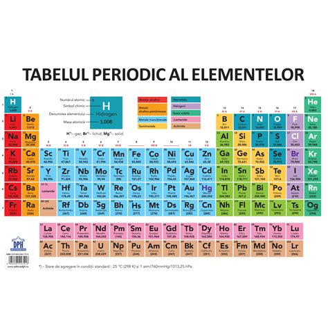 Tabel Periodic Chimie