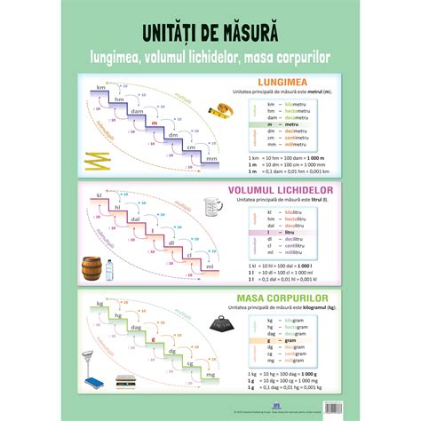 Tabel Unitati De Masura
