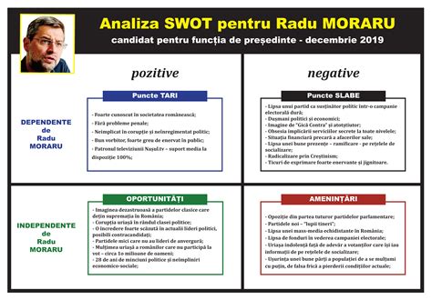 Analiza Swot Model