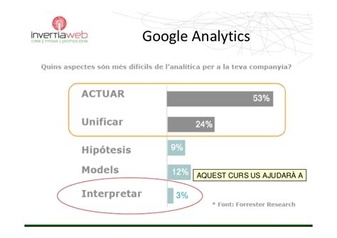 Curs Google Analytics