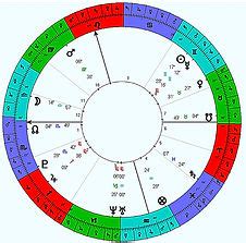Cursuri Astrologie