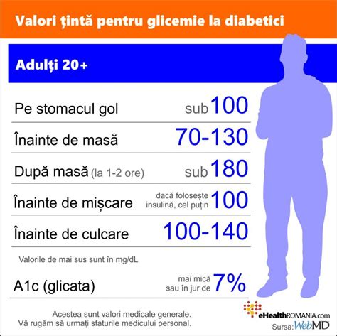 Glicemia Normala La Adulti