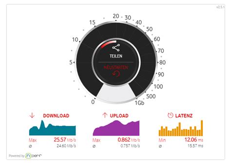 Ookla Speed Test Vodafone