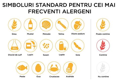 Tabel Alergeni Alimentari