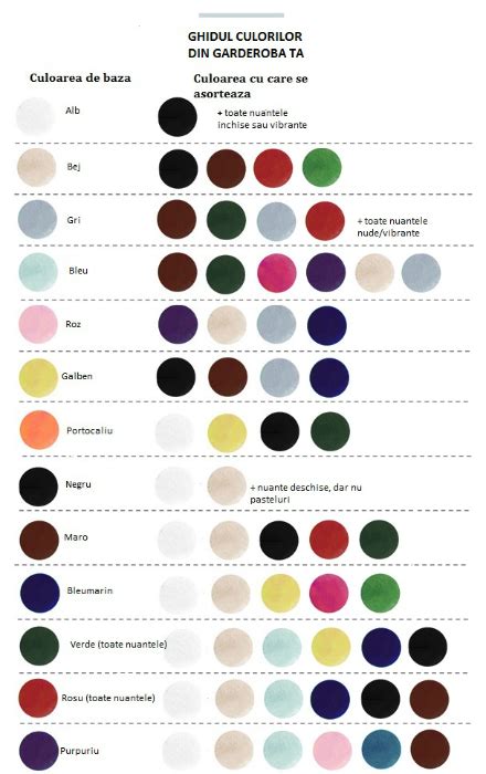 Tabel Combinatii Culori