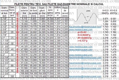 Tabel Filete Gaz - Dimensiuni Si Specificatii Pentru O Conexiune ...