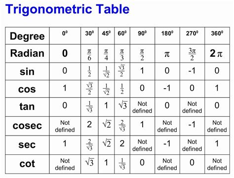 Tabel Trigonometric Arctg