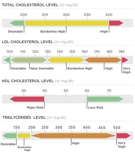 Tabel Valori Colesterol