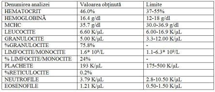 Tabel Valori Leucocite